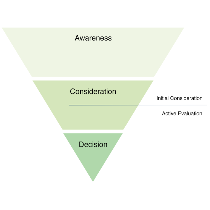 facebook-marketing-process-brisbane