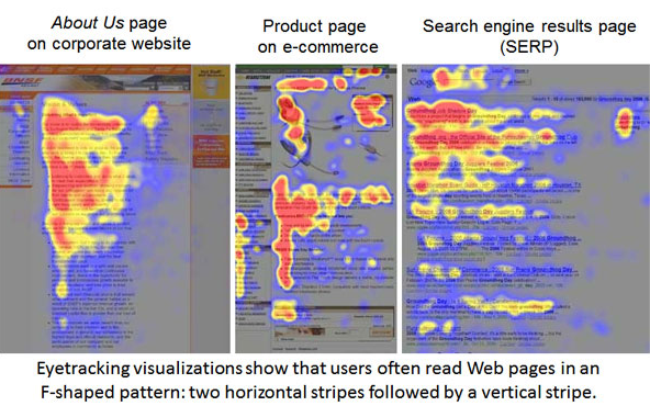 f-shape-content-scanning-pattnern-eyetracking