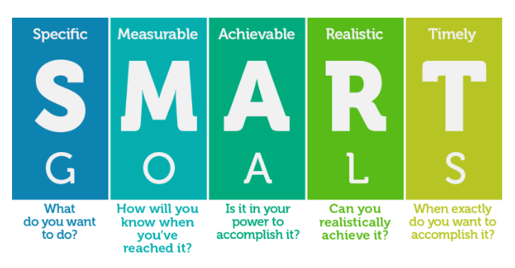 setting smart goals for social media marketing