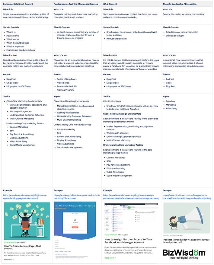 content pillar template bizwisdom