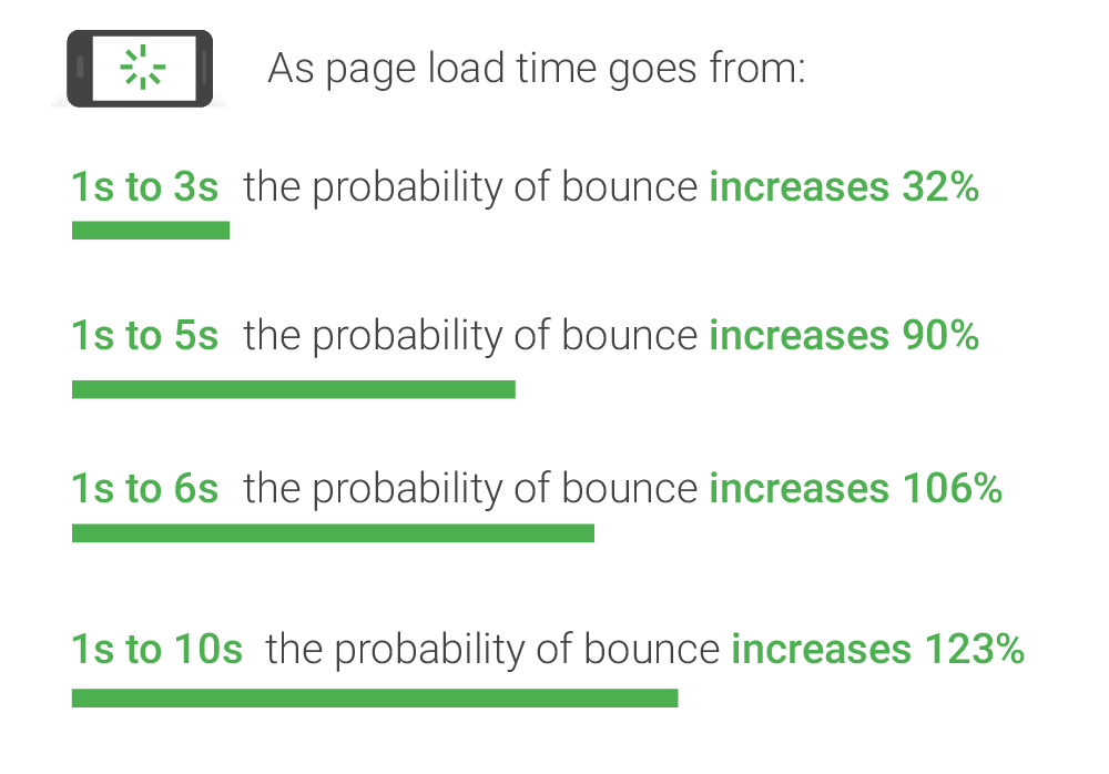 more-site-speed-statistics